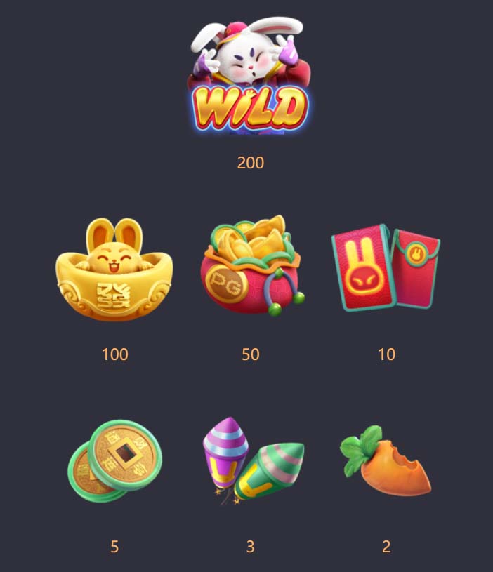 Benefícios do Contato com a 0066bet